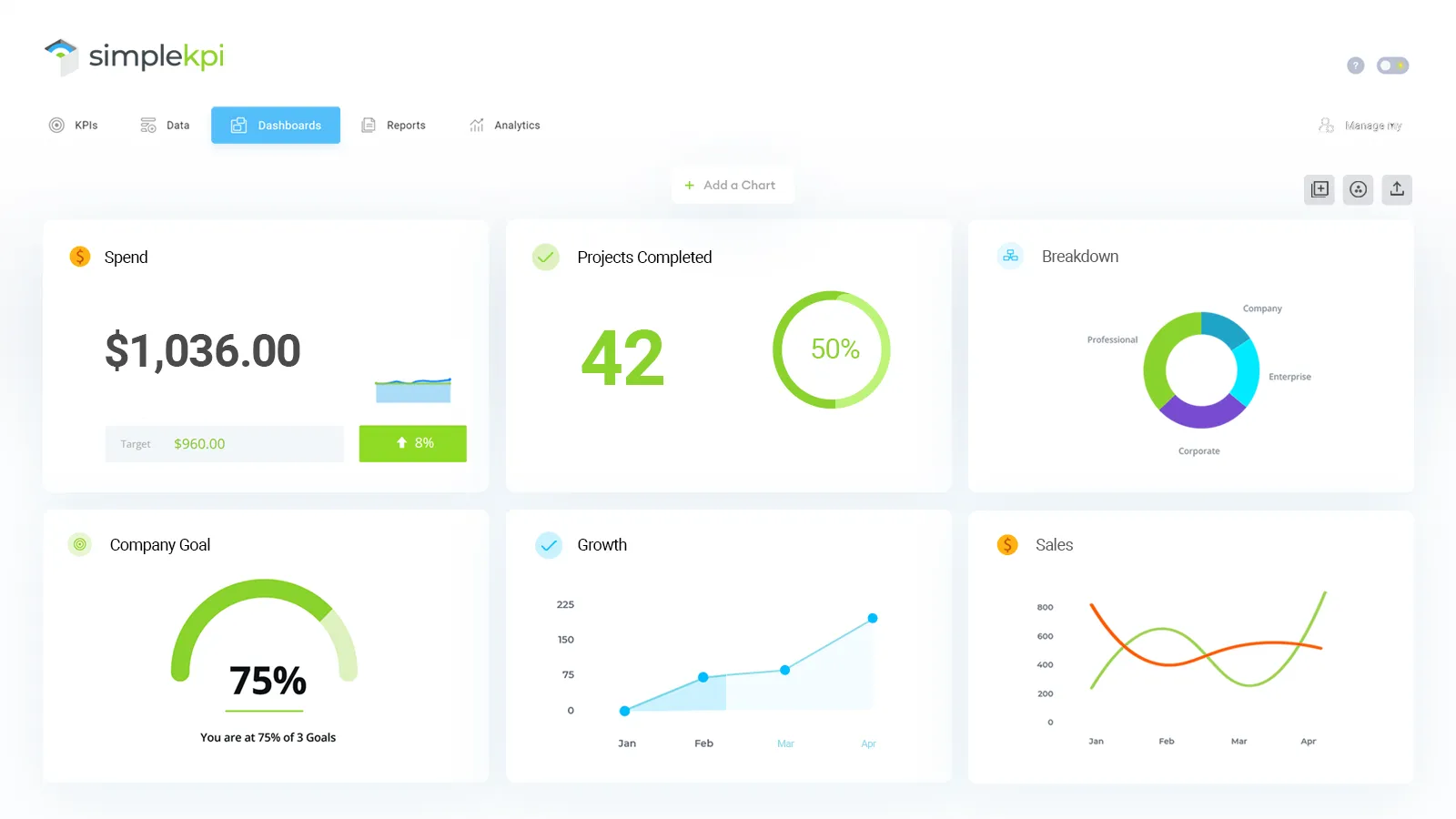 Pricing and Budgeting for KPI Tools and Resources in Singapore